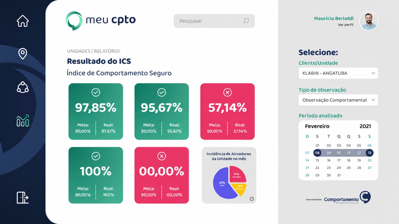 Painel MeuCPTO: resultado do ICS por área
